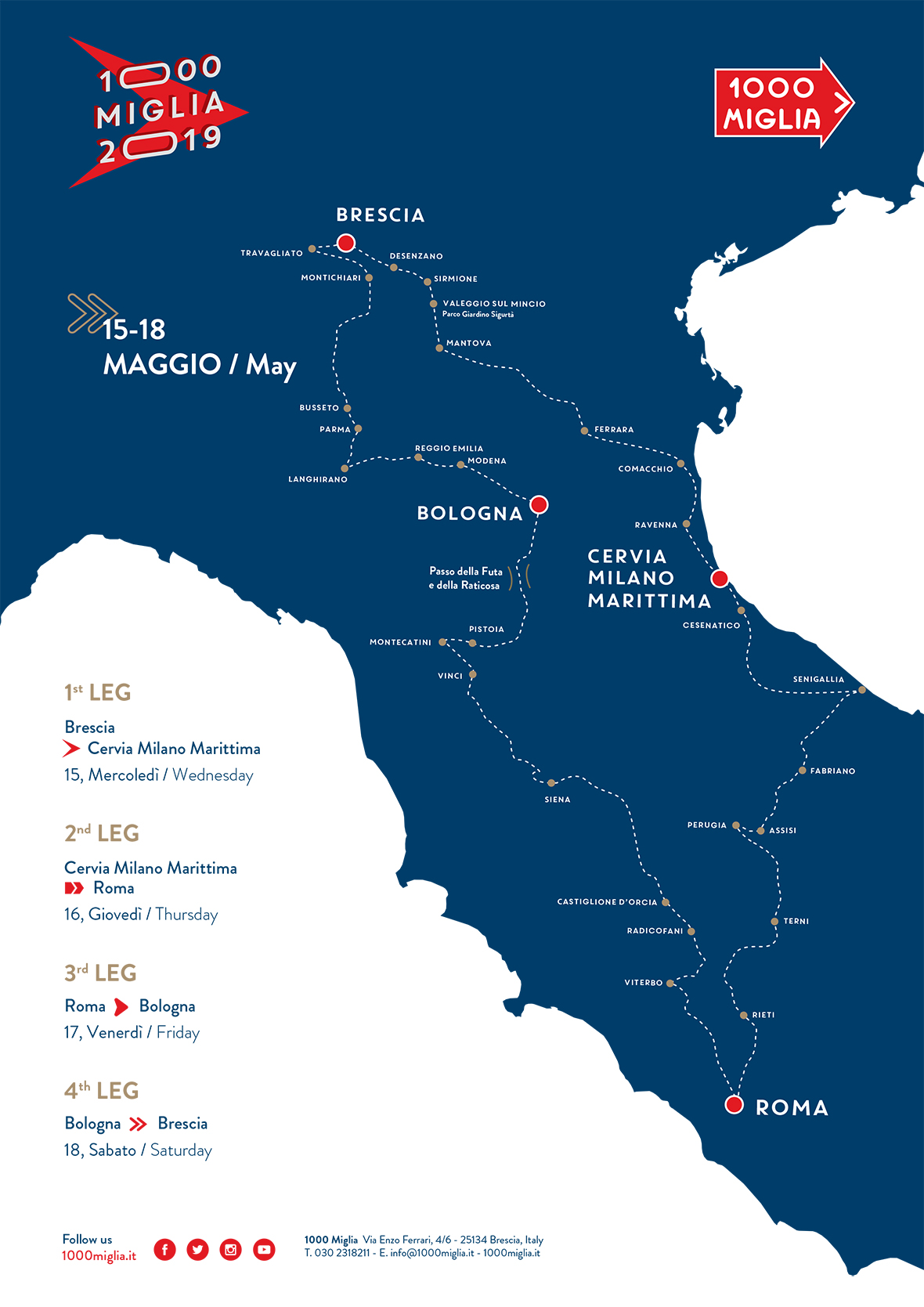 1000 MIGLIA 2019: IL PERCORSO DETTAGLIATO