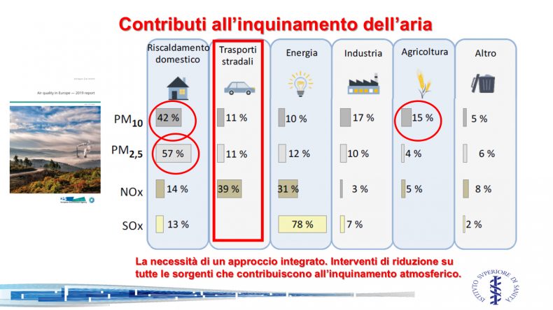 Ad Automotoretrò è stata presentata la ricerca scientifica promossa da ASI e Istituto Superiore di Sanità