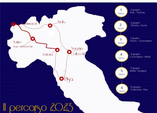 Autogiro D'Italia