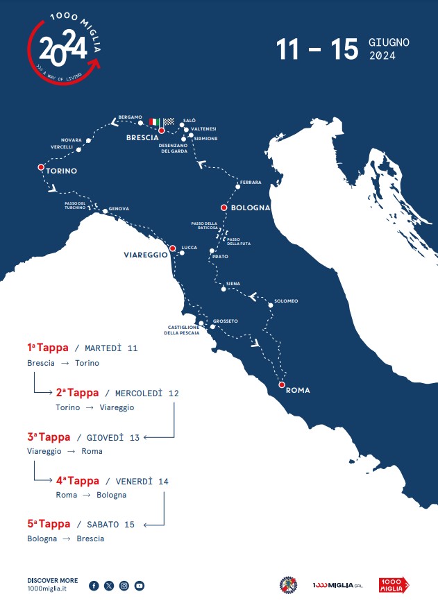 1000 miglia 2024
