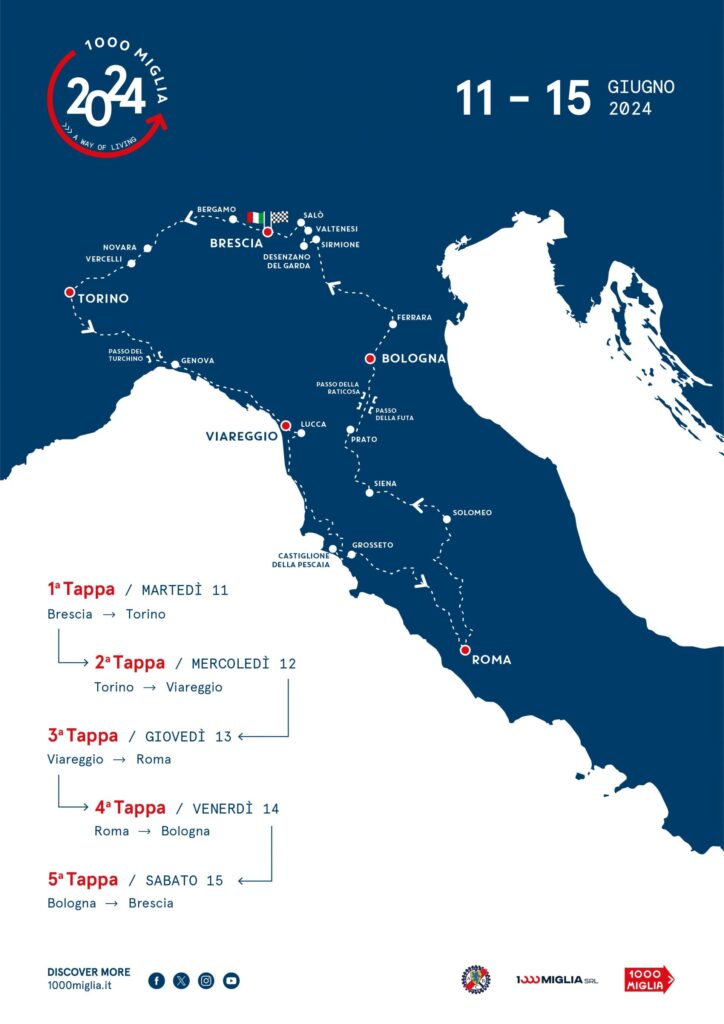 1000 Miglia 2024